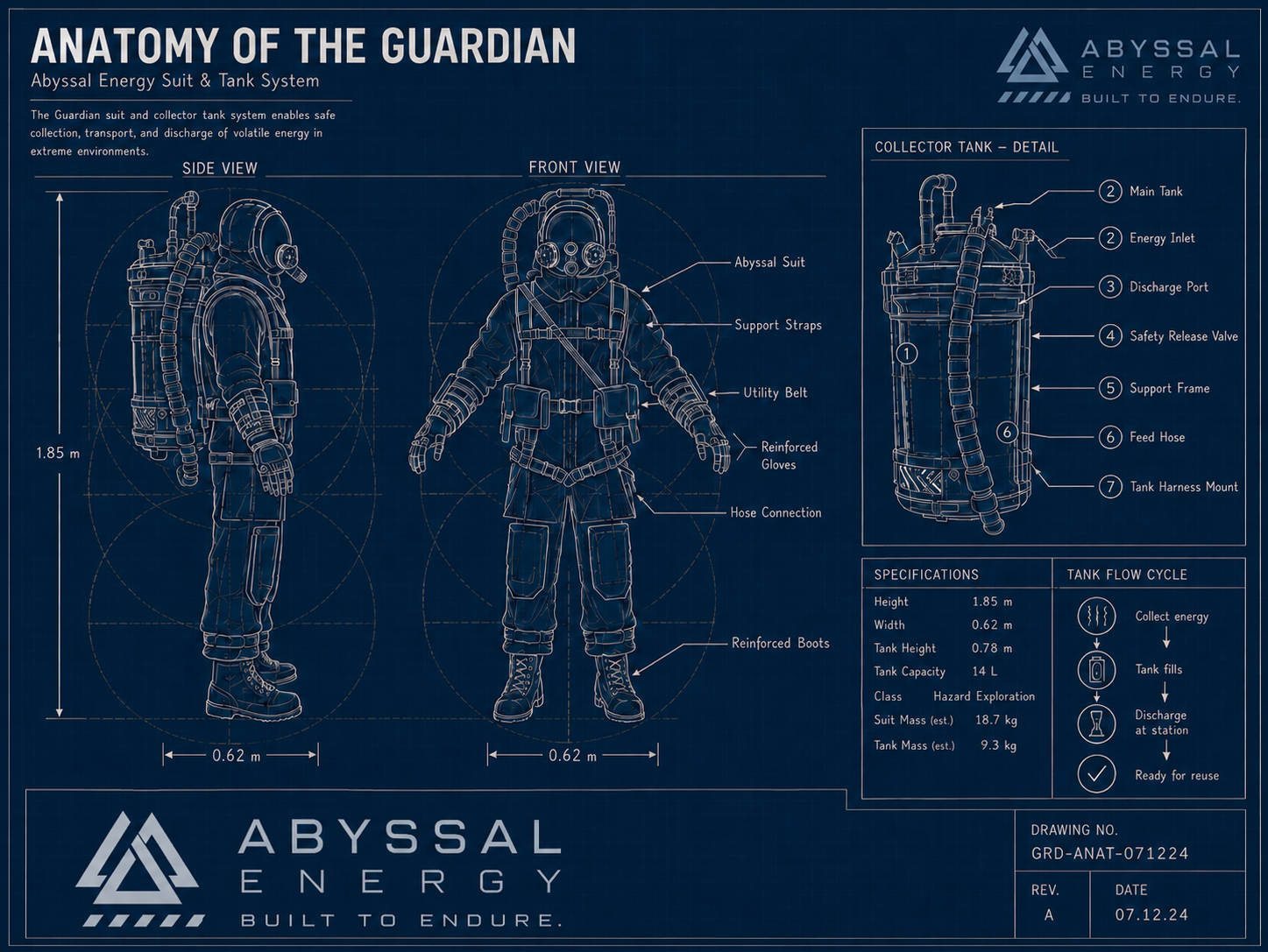 Blueprint anatomy diagram of the Guardian suit and abyssal energy collector tank